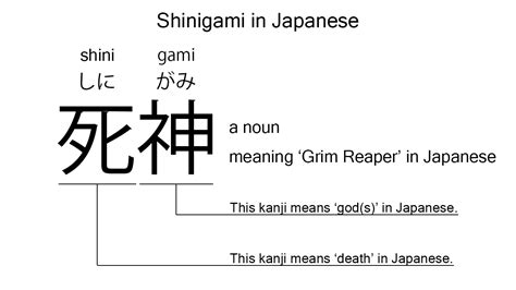 Shinigami is the Japanese word for 'Grim Reaper', explained