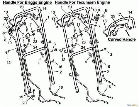 Murray Rasenmäher 22775x8A - Scotts 22 Walk-Behind Mower (1994) (Home Depot) Handle Assembly ...