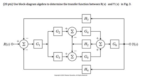 Solved Use block-diagram algebra to determine the transfer | Chegg.com