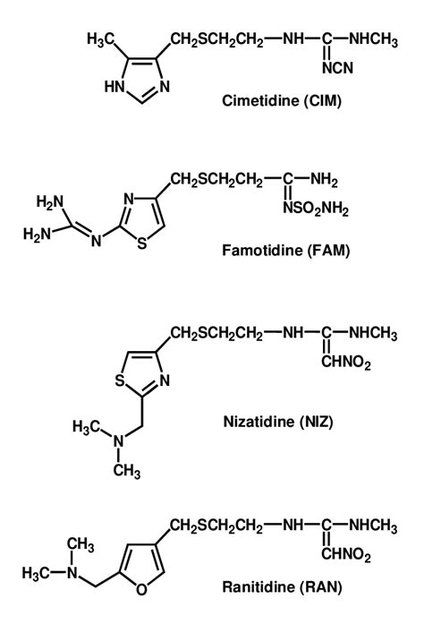 Chemical structures of the investigated H2- receptor antagonists... | Download Scientific Diagram