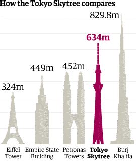 Tokyo Skytree, the world's 'tallest tower', opens to the public | Art ...