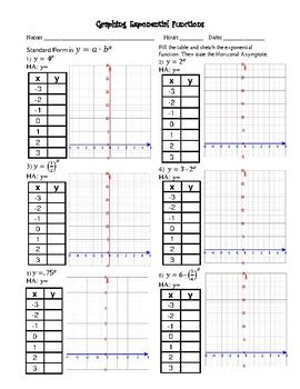 Graphing Exponential Functions Worksheet by MMM3 | TPT