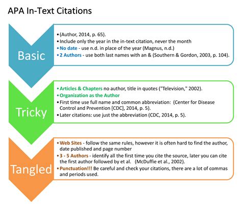 apa citation extension