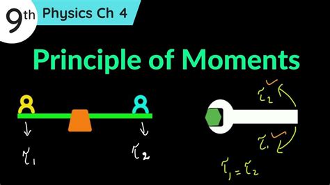 Principle of Moments Class 9 Physics Chapter 4 - YouTube