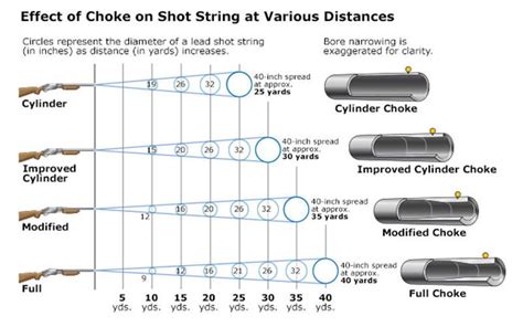 Are shotgun chokes planned to change spread patterns? : r/EscapefromTarkov