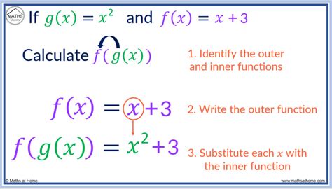 Composite Functions: A Complete Guide – mathsathome.com