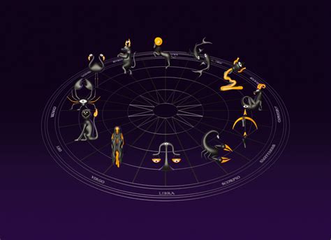 Astrology and Horoscope in Atlanta GA - Master Akash