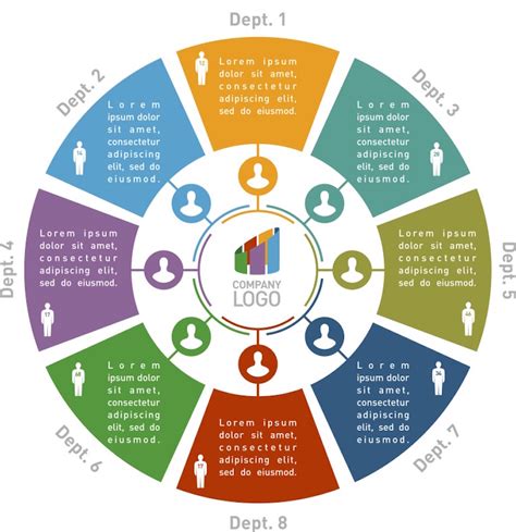 Employee Organizational Chart