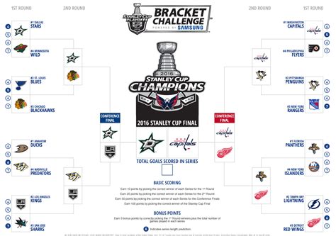 2024 Nhl Playoff Bracket Predictions - Gene Jaquith