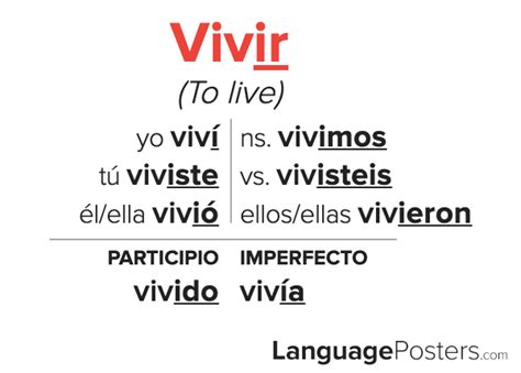 Llegar Conjugation Chart