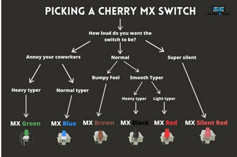 The Different Types Of Mechanical Keyboard Switches Explained - Gimme How