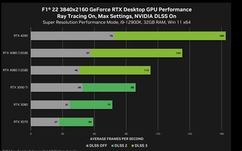 Nvidia RTX 4080 12GB Is Up to 30% Slower Than 16GB Model, Benchmarks Show