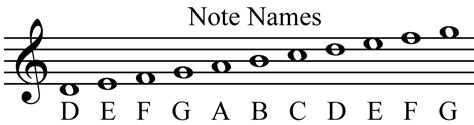 Grade 10 Music Blog: Music pitch notation