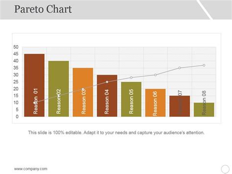 Pareto Chart Ppt PowerPoint Presentation Show Vector