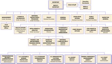 DHS and Occupy: All Your Privacy Are Belongs to US – Portland Occupier