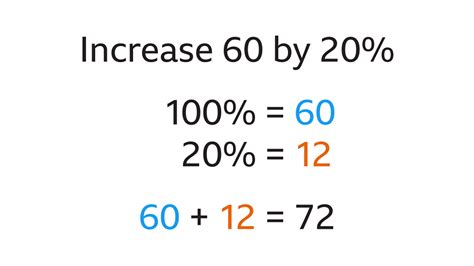 How to increase an amount by a percentage - BBC Bitesize