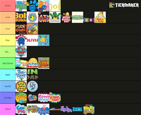 Nick Jr. Tier List by fansa326 on DeviantArt