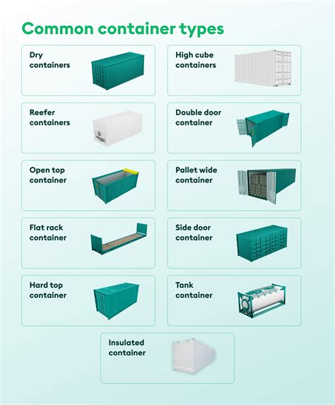 Shipping Container Types And Sizes Mostly Used In Container Homes - Free Word Template