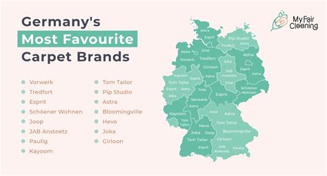 These Are Germany's Most Favourite Carpet Brands, Data Shows!