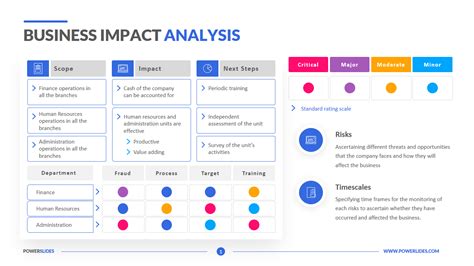 Change Impact Assessment Template Excel / Best Change Impact Assessment ...