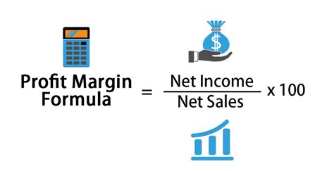 Profit Margin Formula | Calculator (Examples with Excel Template)