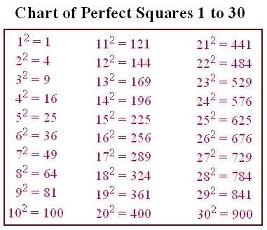 Unit 1.1: Perfect Squares and Area Model - MR. MARTÍNEZ'S MATH VIRTUAL ...