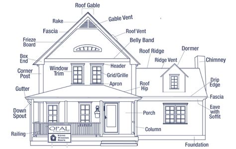 exterior parts of a house - iphone-greatmmorpgs