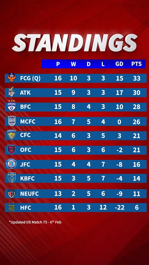 Isl football table - mahalasvegas