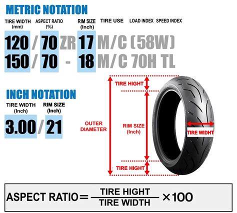 Motorcycle Tire Dimensions - Infoupdate.org