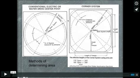 center pivot irrigation diagram - Rosalva Reddick