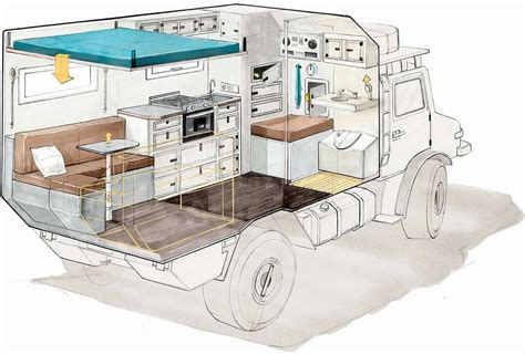 Pin by ggg on RV Ideas | Expedition vehicle, Expedition truck, Unimog