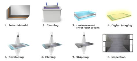 Chemical Etching Process for Metal: Step-by-Step Guide