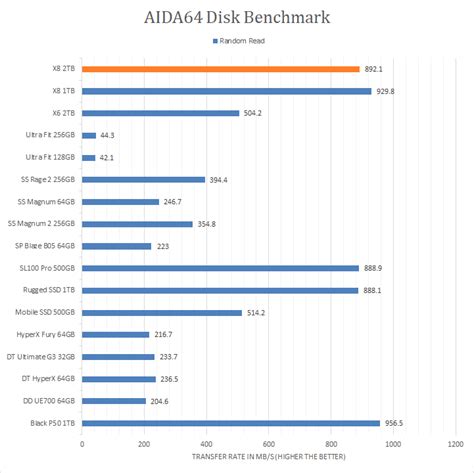 Crucial X8 2TB Review (Page 3 of 8) | APH Networks