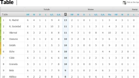 How the LaLiga Santander table looks after El Clasico | MARCA in English