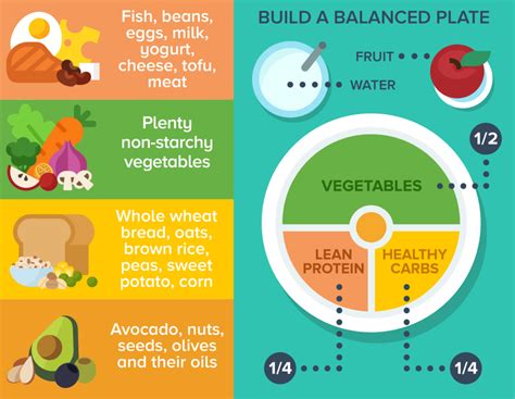 Eating Healthy : Know Your Plate - dramitsood