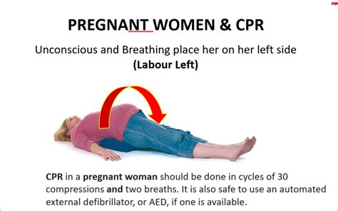 CPR For Pregnancy