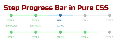 Responsive Step Progress Bar in Pure CSS – CSS Progress Wizard ...