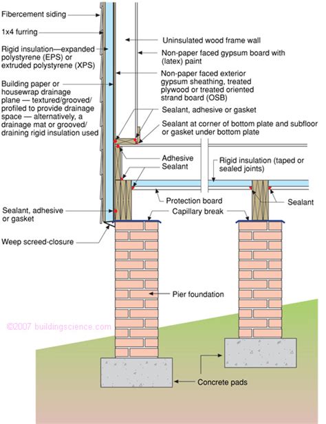 outside the lines: Foundation Systems