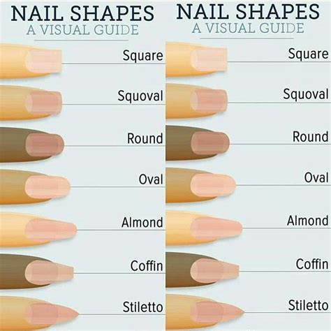 Types of nail shapes - milotxt