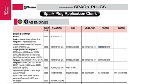 Briggs and Stratton Intek and Vanguard Spark Plug Cross Reference ...