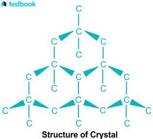 Uses of Diamond: Learn its Introduction, Various Uses in Detail.