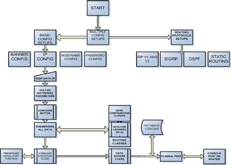 b). RCM Processes Flow Diagram | Download Scientific Diagram