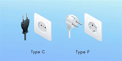 Power Plugs and Outlets in Croatia: Do I Need a Travel Adapter? - Trip Planning