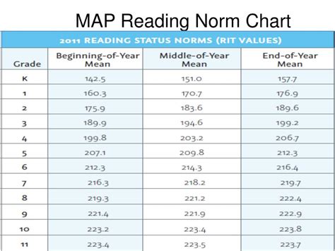 2024 Nwea Map Growth Normative Data - Colly Rozina