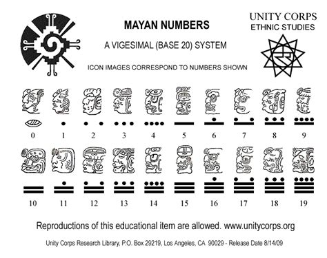 Mayan numbers | Mayan numbers, Mayan symbols, Mayan number system