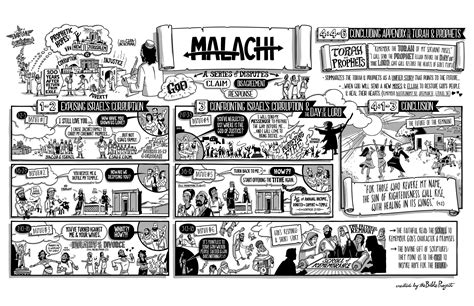 malachi meaning in bible - RachelleTiamo