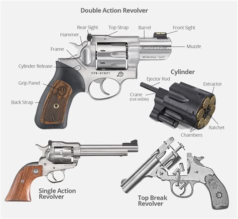 Handgun Basics: Identifying parts and functions | Tactical Experts ...