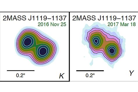 Mistaken brown dwarf is actually two planets orbiting each other | New Scientist