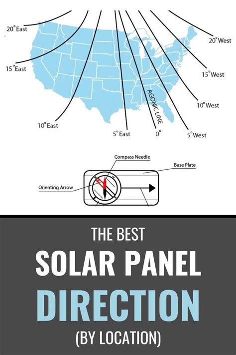 Solar Panel Azimuth Angle Calculator - Footprint Hero