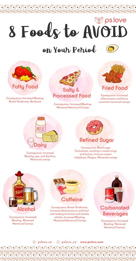 8 Foods to AVOID on Your Period (To Prevent UNWANTED Menstrual Cramps!) Herbal Remedies, Health ...